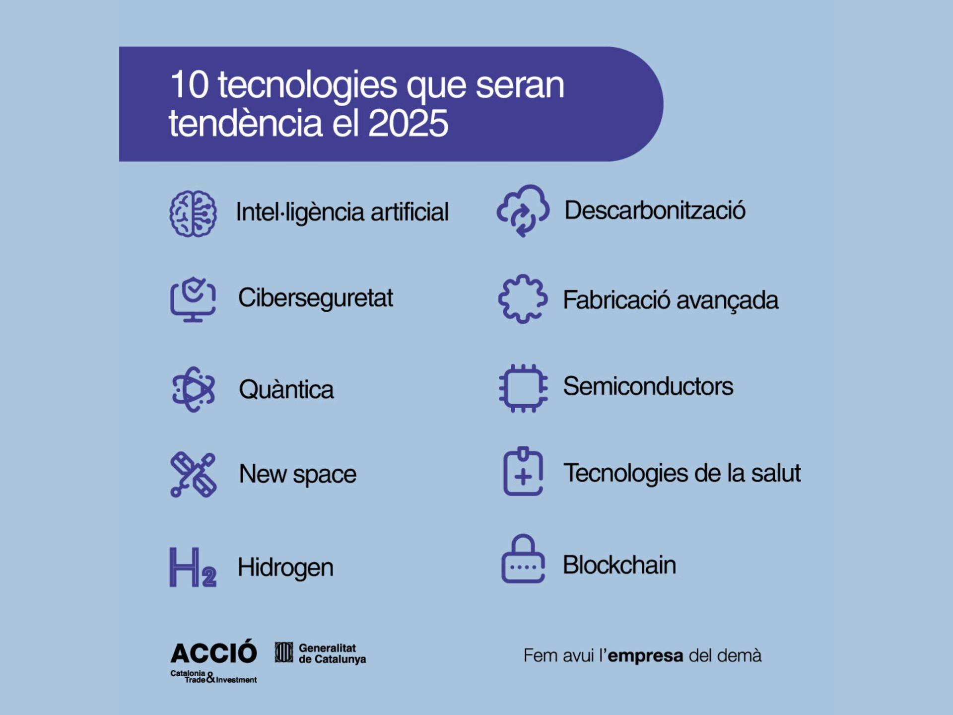 Les 10 tendències tecnològiques per al 2025, segons ACCIÓ